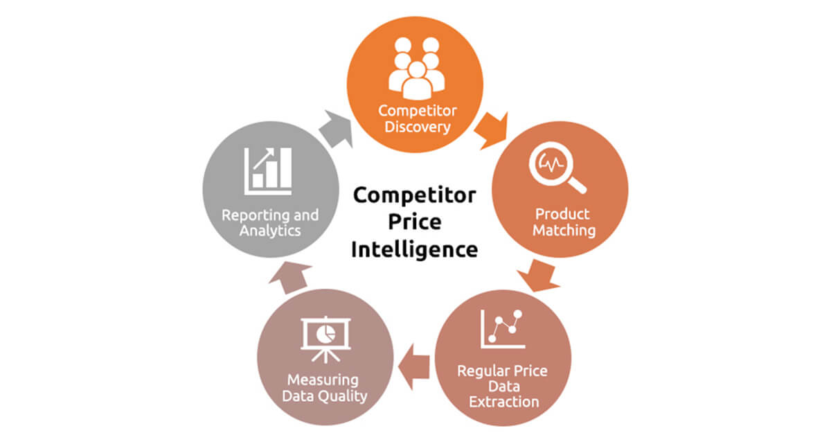 Understanding-Price-Intelligence