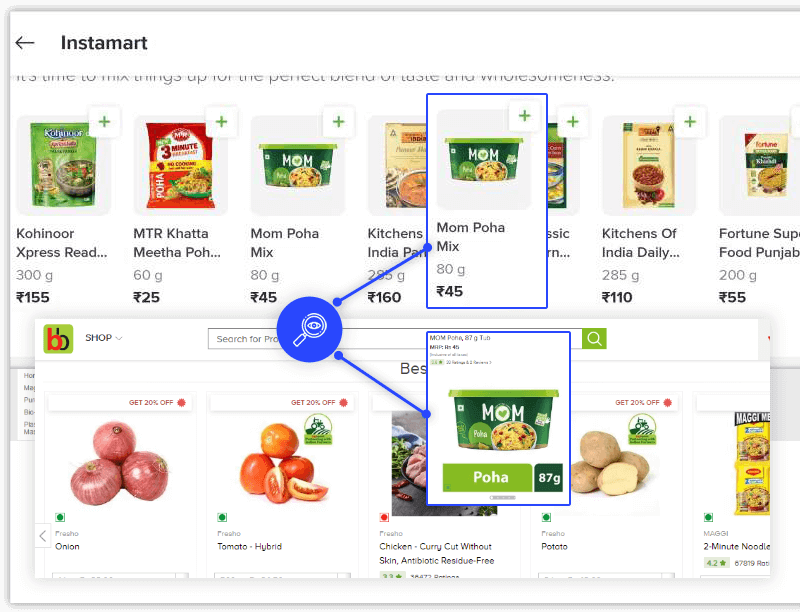 Grocery Product Images