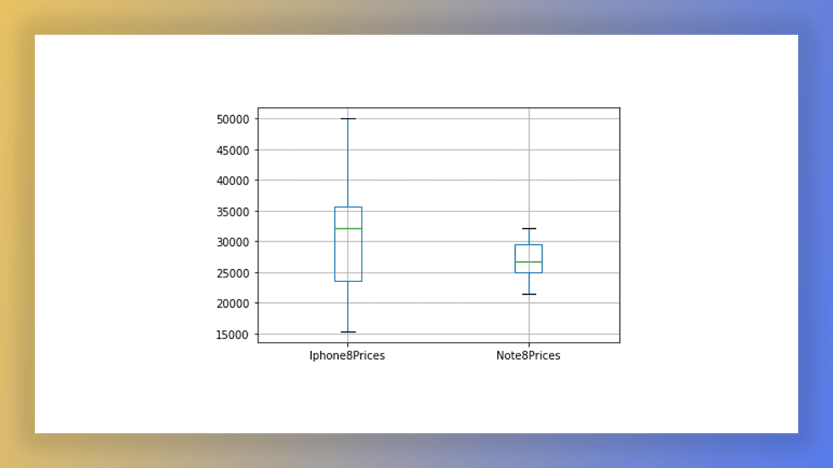 Visualize-the-Product-Prices