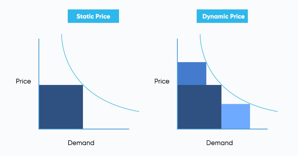 determining-the-difference-between-static-and-dynamic-pricing