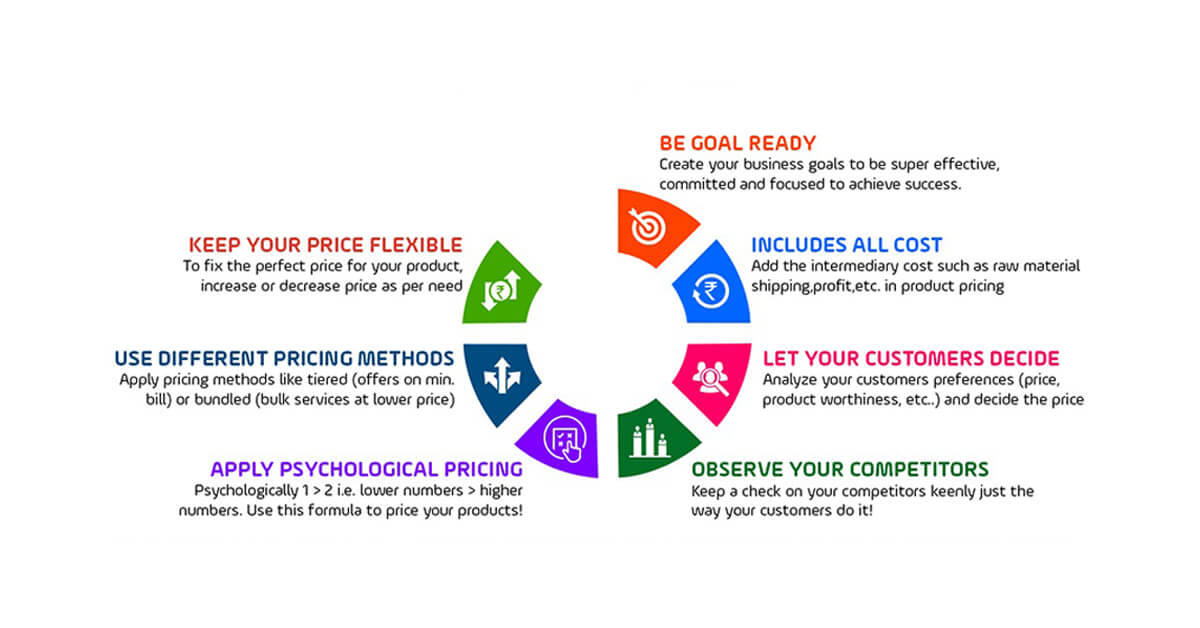 deciding-what-makes-good-pricing-essential-to-your-success