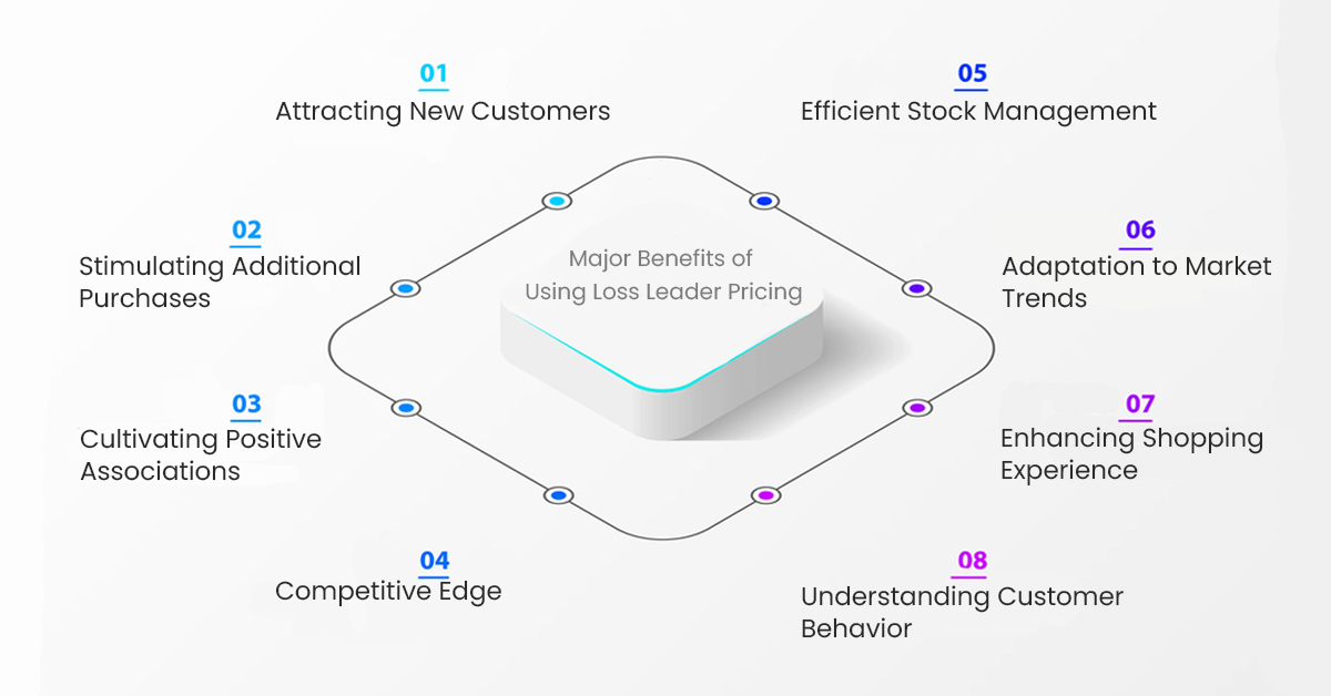 Major-Benefits-of-Using-Loss-Leader-Pricing