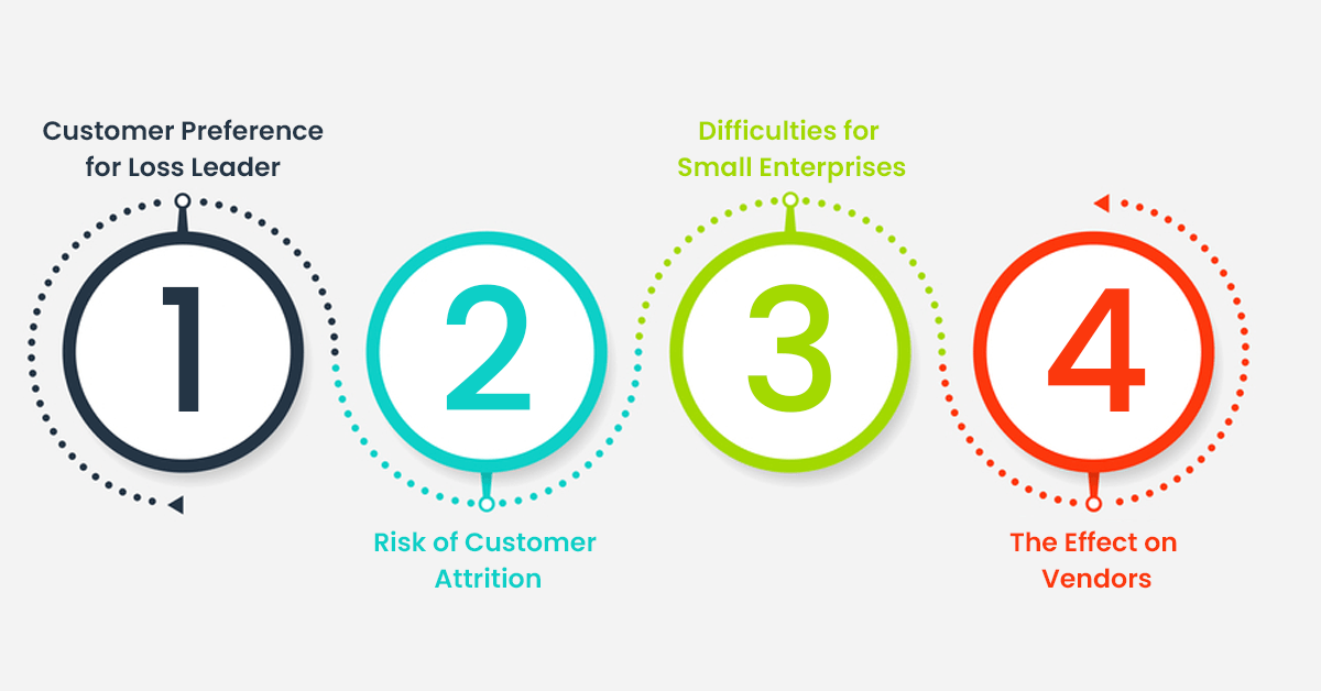 Major-Disadvantages-of-Loss-Leader-Pricing