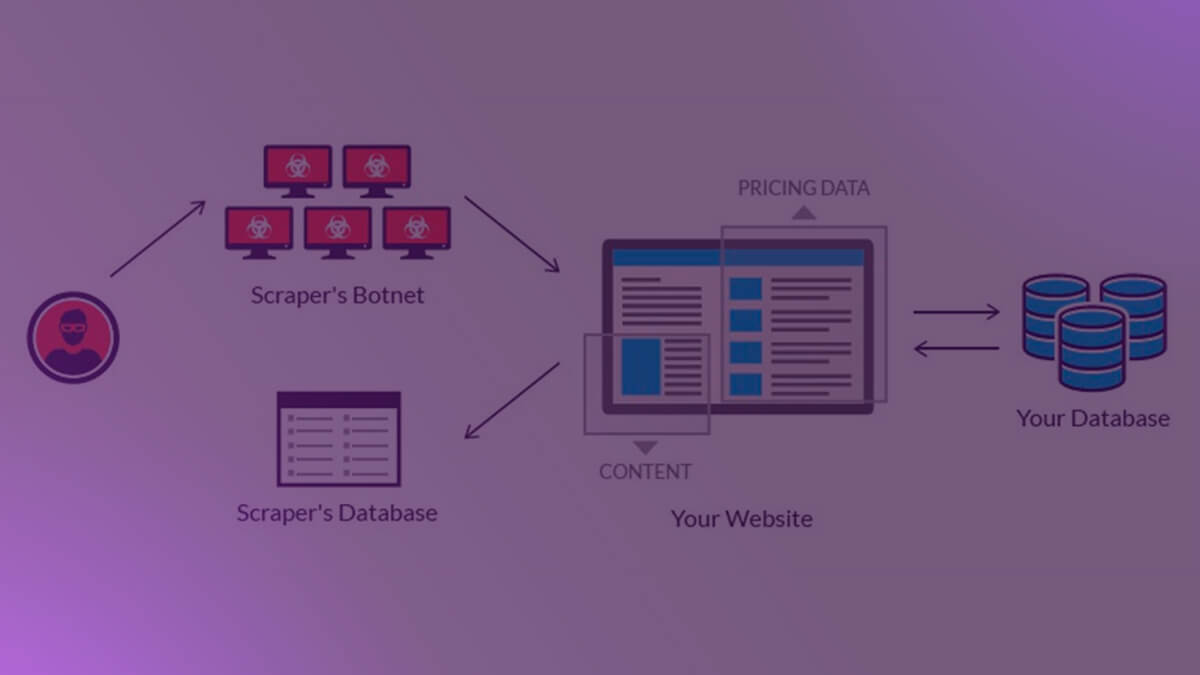 All-about-Web-Scraping-and-the-way-businesses-are-using-it