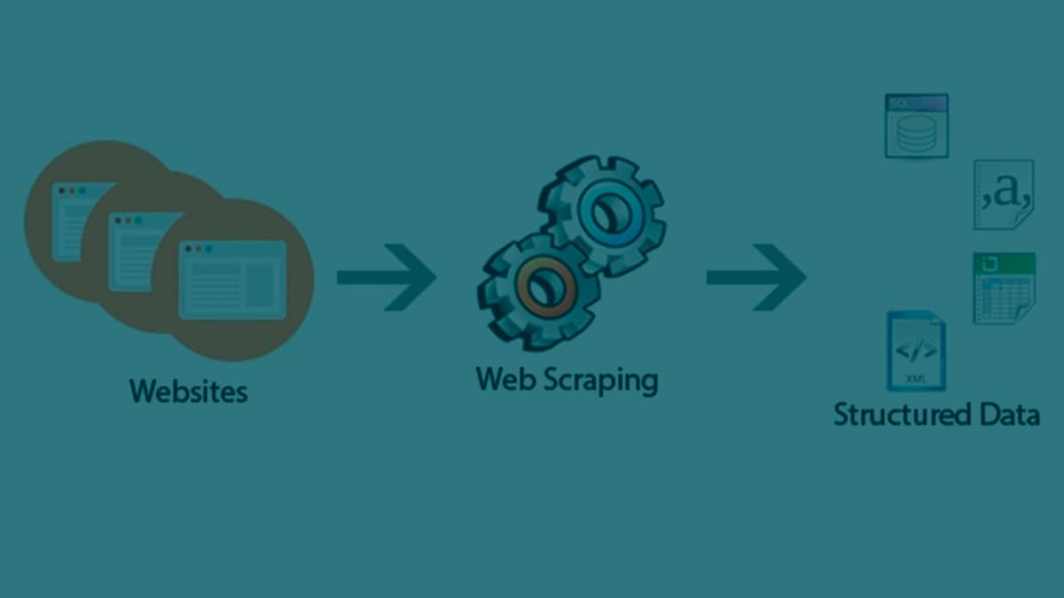 What-is-web-scraping-eCommerce-data