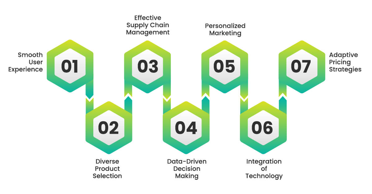 pillars-of-success-in-the-digital-grocery-industry