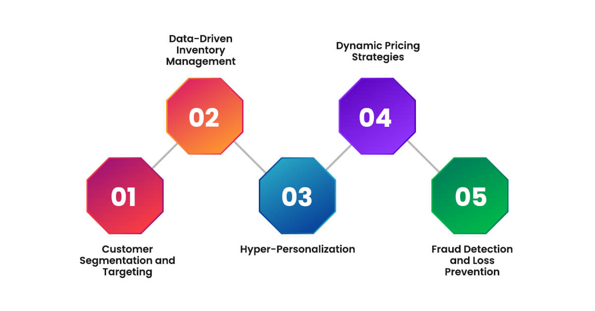data-driven-strategies-for-retail-success