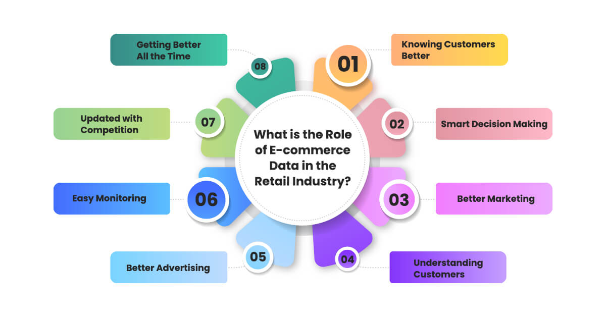 what-is-the-role-of-e-commerce-data-in-the-retail-industry