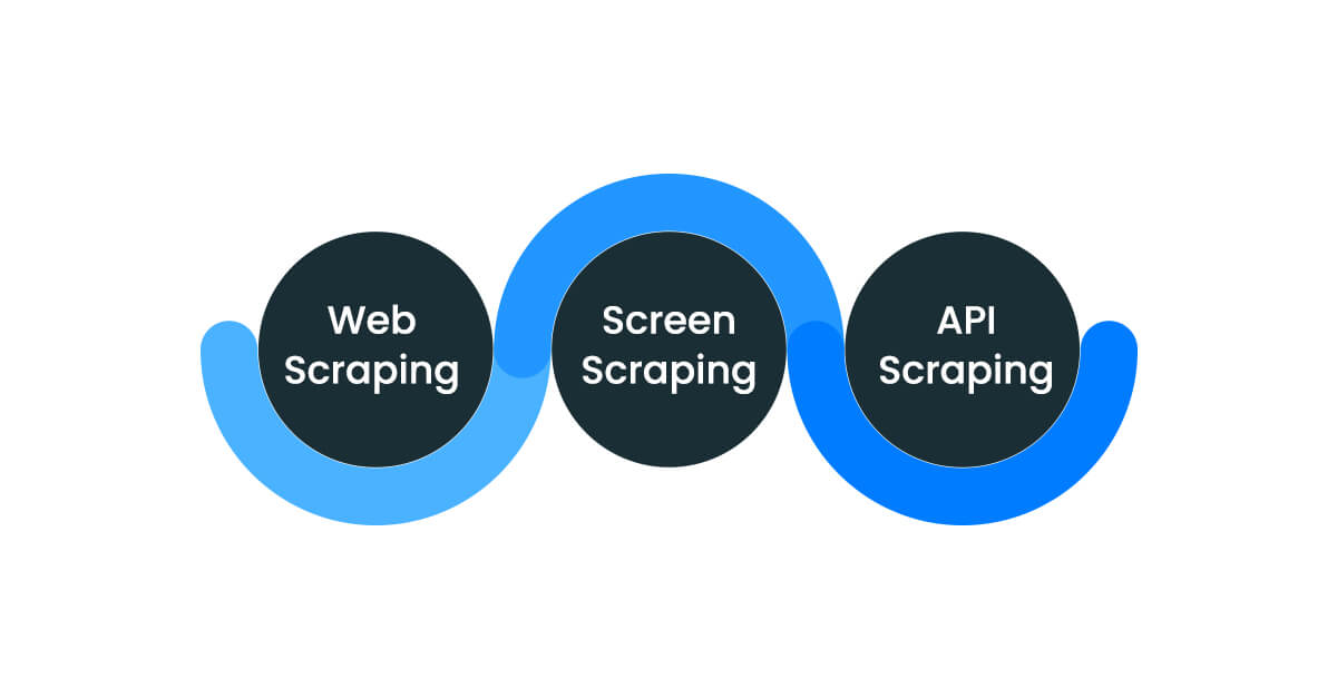 scraping-methods-for-different-platforms