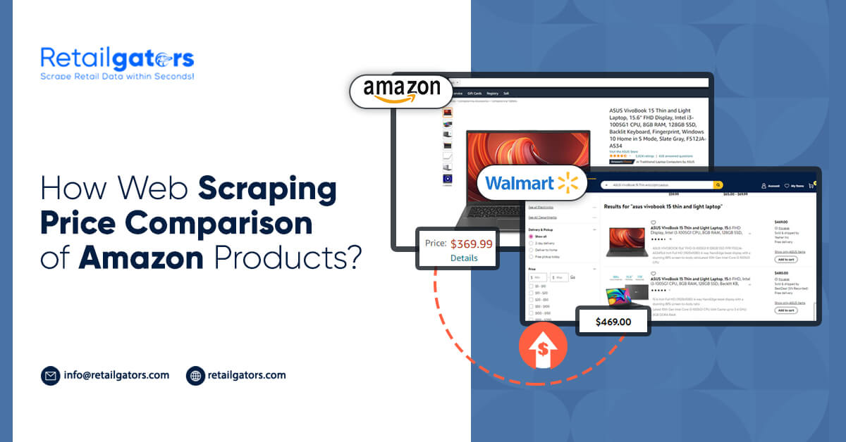 Price Comparison of Amazon Products
