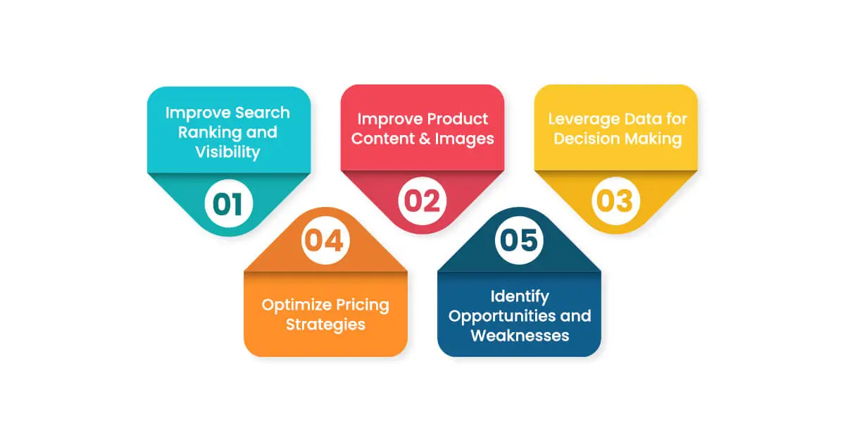 5-ways-to-improve-e-commerce-strategies-using-digital-shelf-analytics