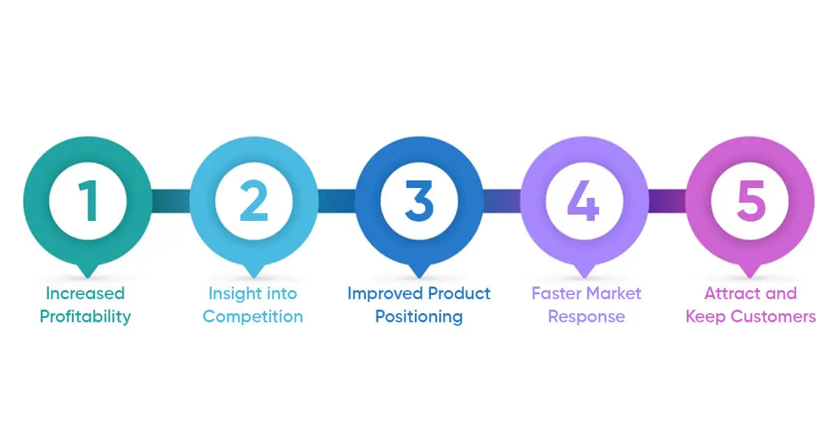 Benefits of Competitive Pricing Analysis