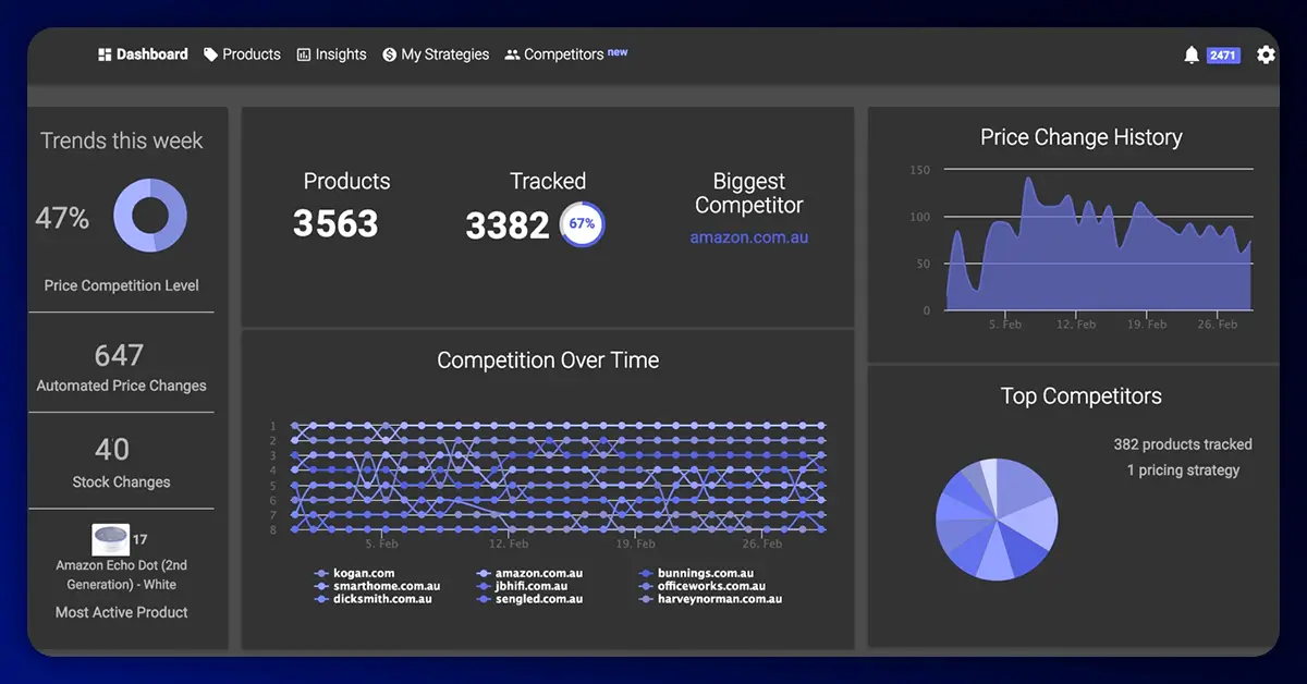 Competitors-Price-Monitoring