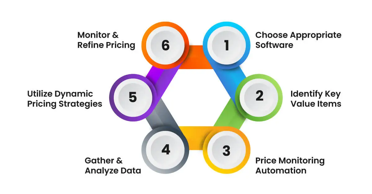 How-To-Implement-Pricing-Intelligence-In-Retail