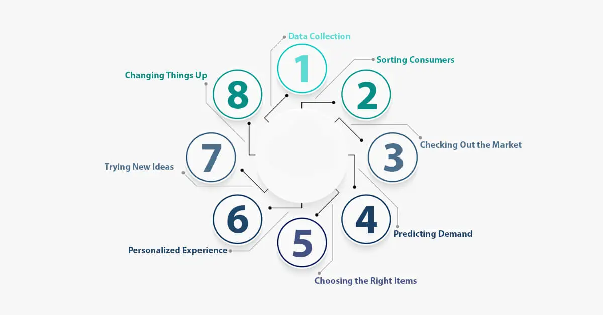 How-does-Assortment-Planning-Analytics-Work-in-E-commerce