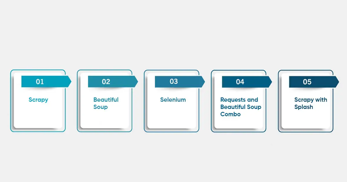 Python Tools Used for Scraping Competitive Pricing Data