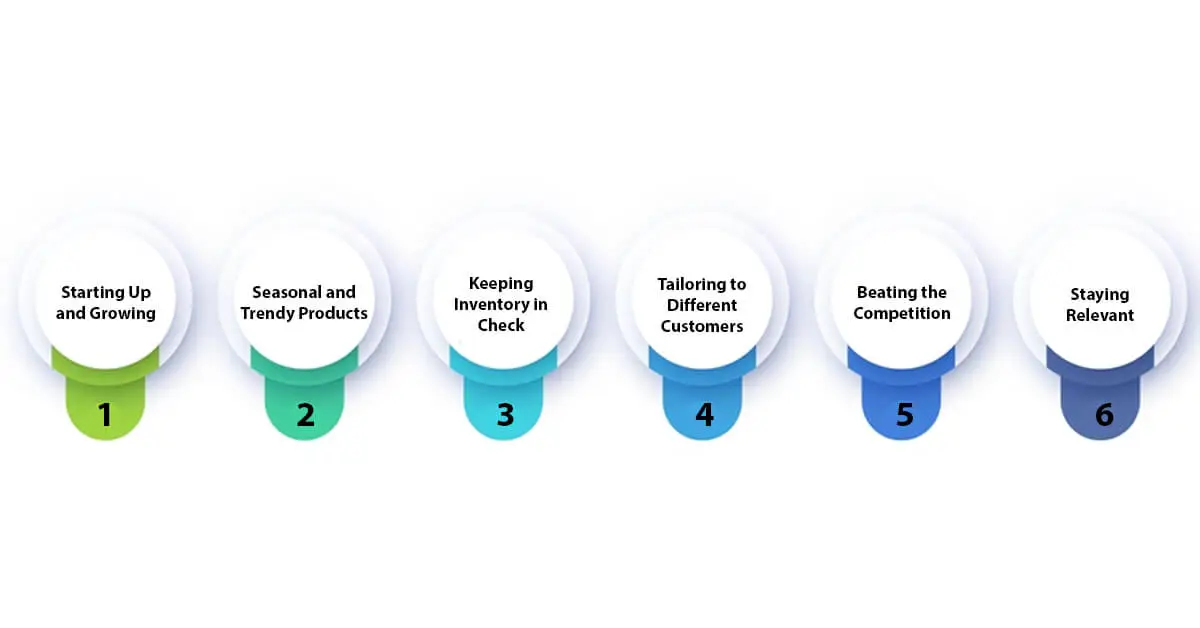 When-To-Consider-Assortment-Planning-For-E-commerce