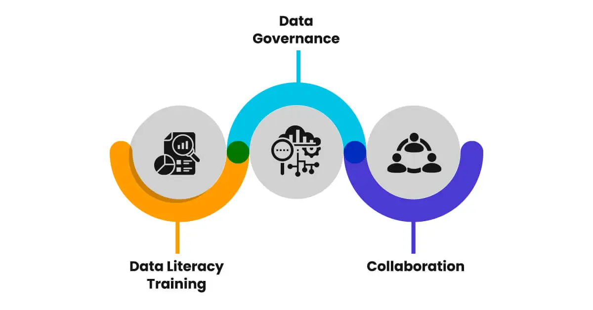 building-a-data-driven-culture