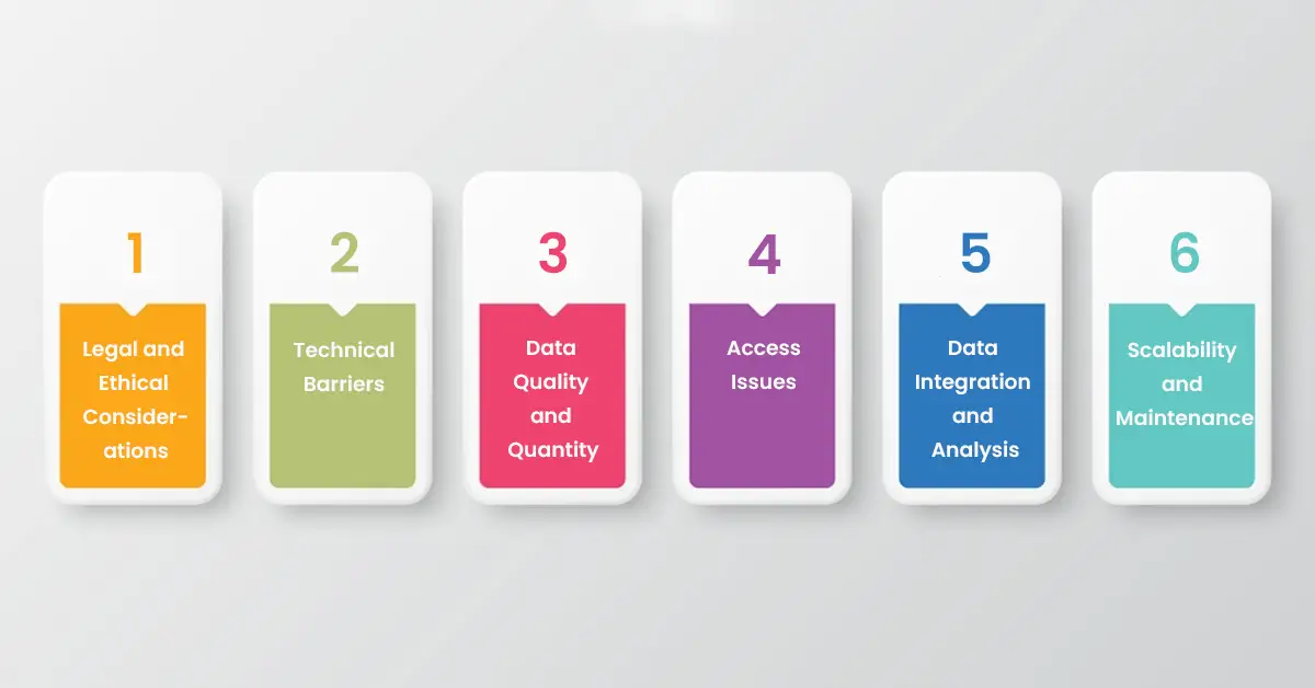 challenges-while-scraping-e-commerce-and-retail-customer-reviews