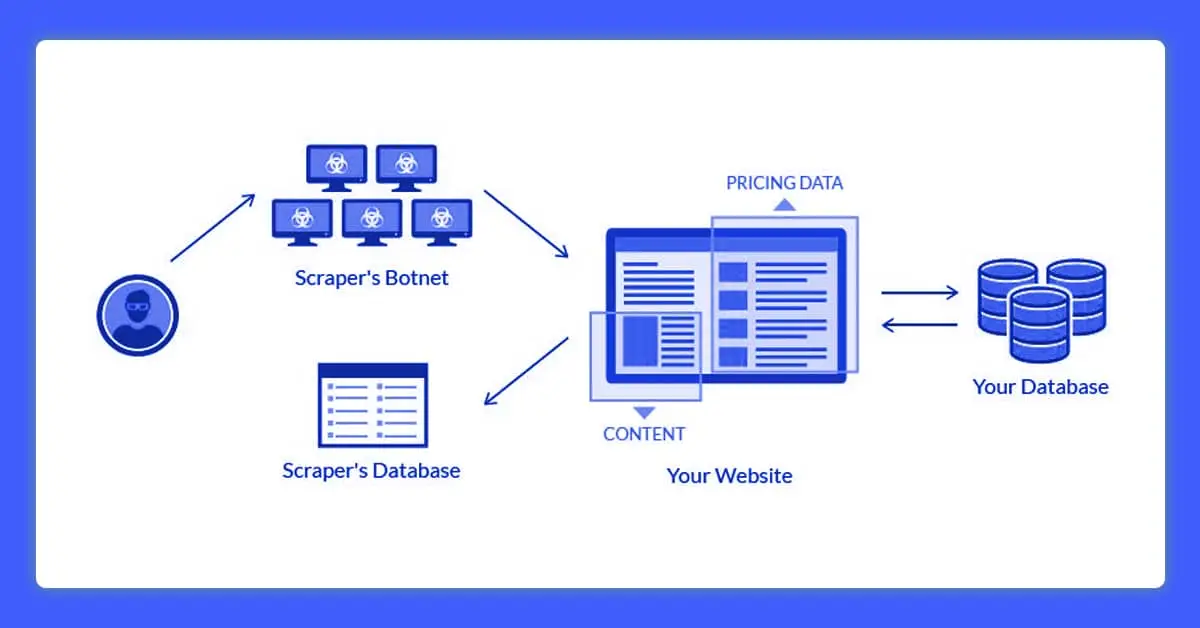 how-do-businesses-use-price-scraping-to-their-advantage