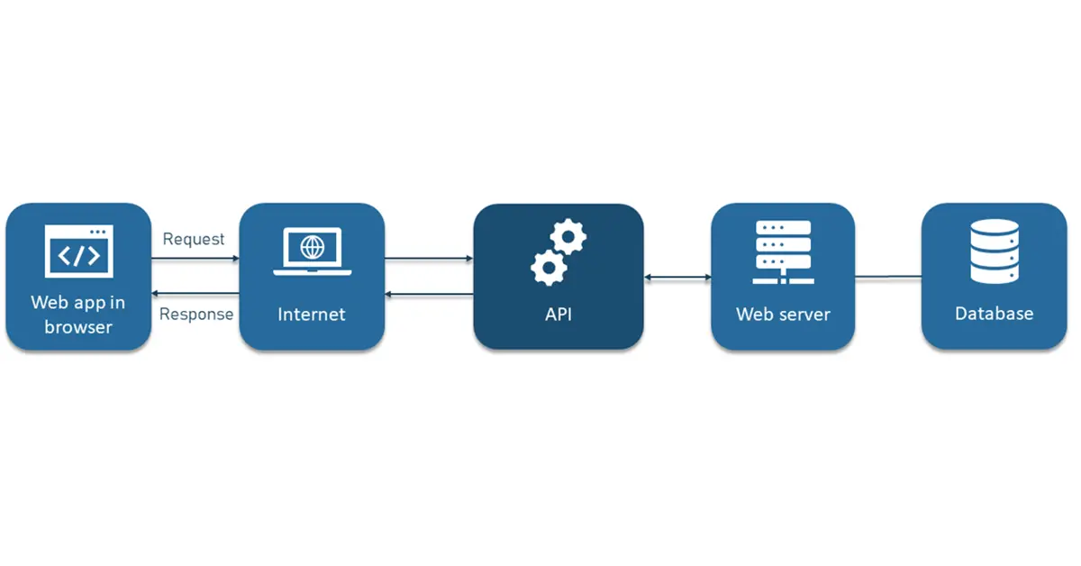 how-does-api-data-work