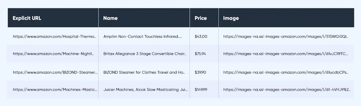 Get the Sample Files and Estimate of Complete Scraping.