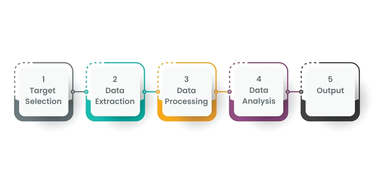 what-is-customer-review-scraping