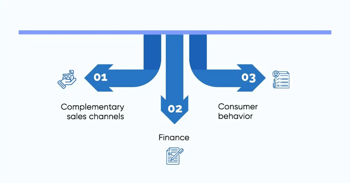 what-should-you-consider-when-choosing-price-optimization-strategies-for-your-business