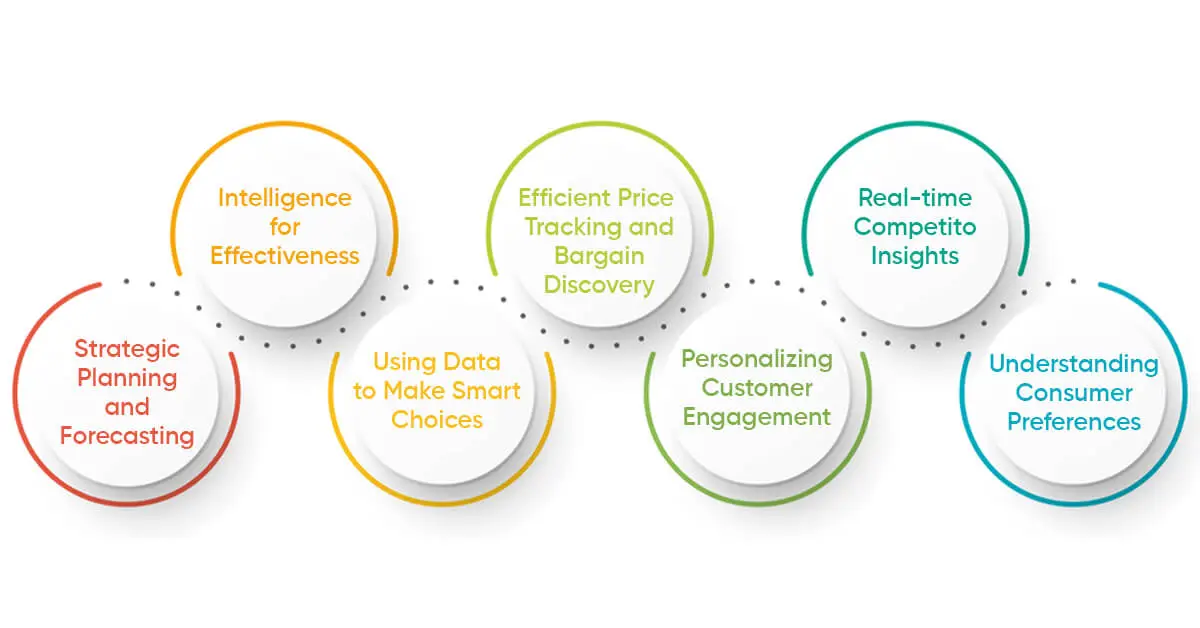 Why Businesses Must Embrace Price Scraping?