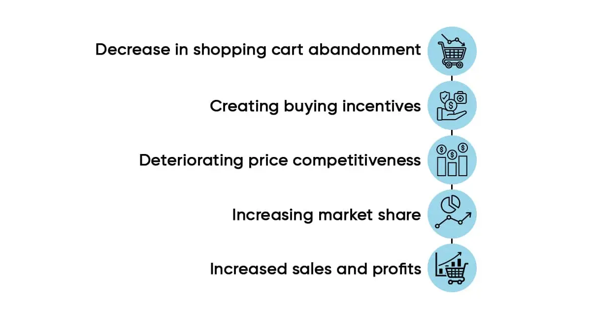 Benefits-of-Competitive-Price-Intelligence
