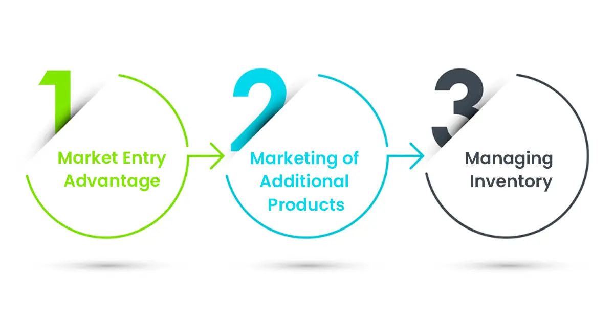 Major-Advantages-of-Loss-Leader-Pricing