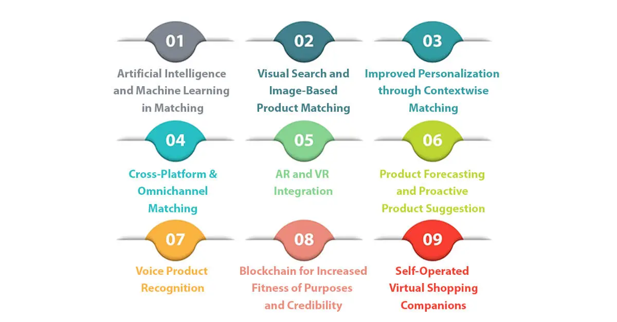 The Future of Product Matching to Boost the E-commerce Industry