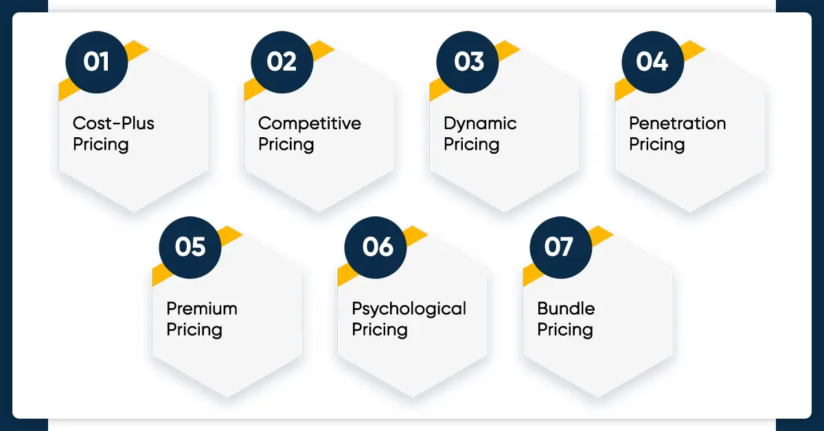 What-Are-The-Key-Pricing-Strategies-That-E-commerce-Retailers-Use