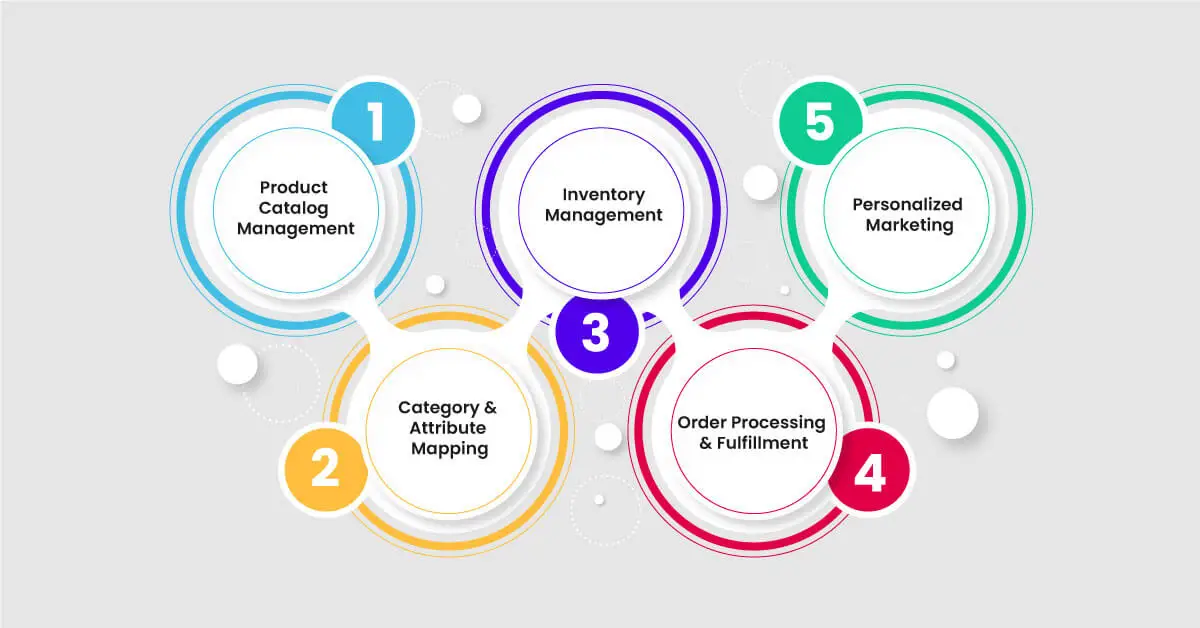What-Are-the-Use-Cases-of-Product-Data-Mapping