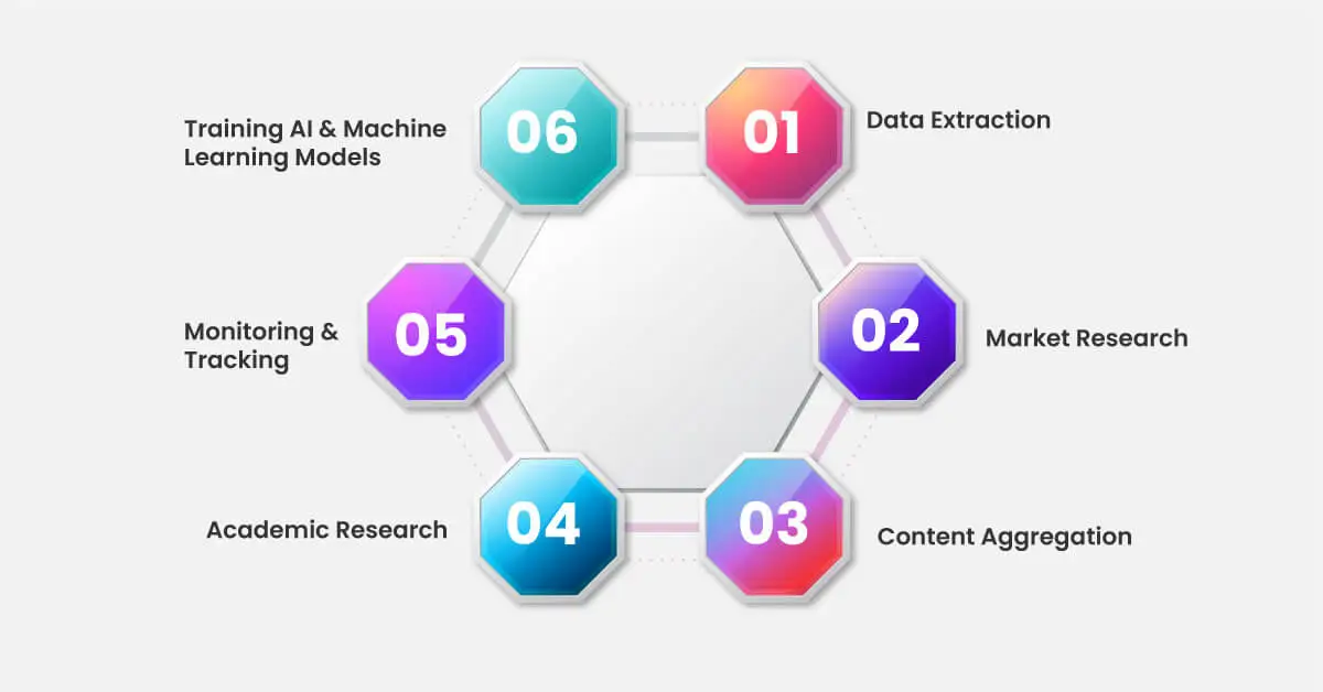 What-is-Web-Scraping-Used-For