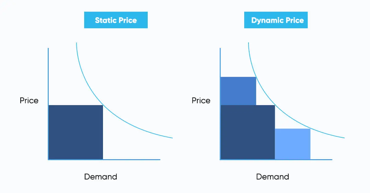 determining-the-difference-between-static-and-dynamic-pricing