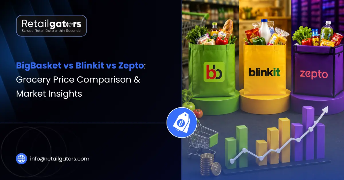BigBasket vs Blinkit vs Zepto Grocery Price Comparison & Market Insights