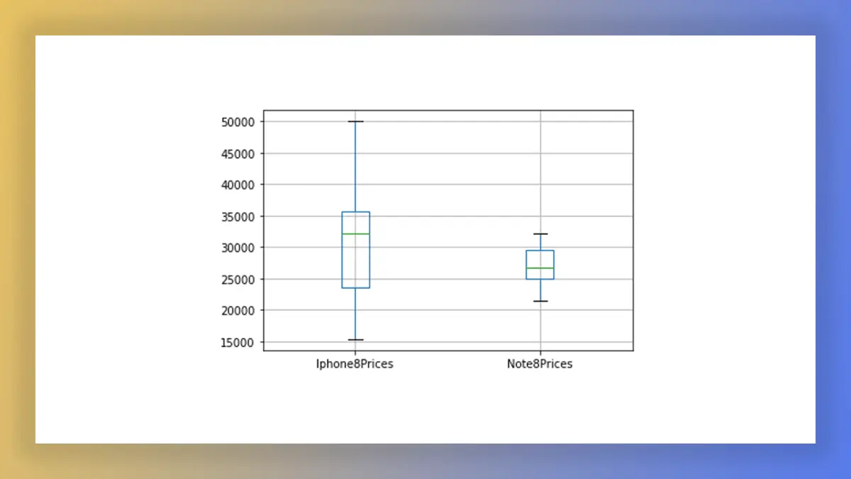 Visualize-the-Product-Prices