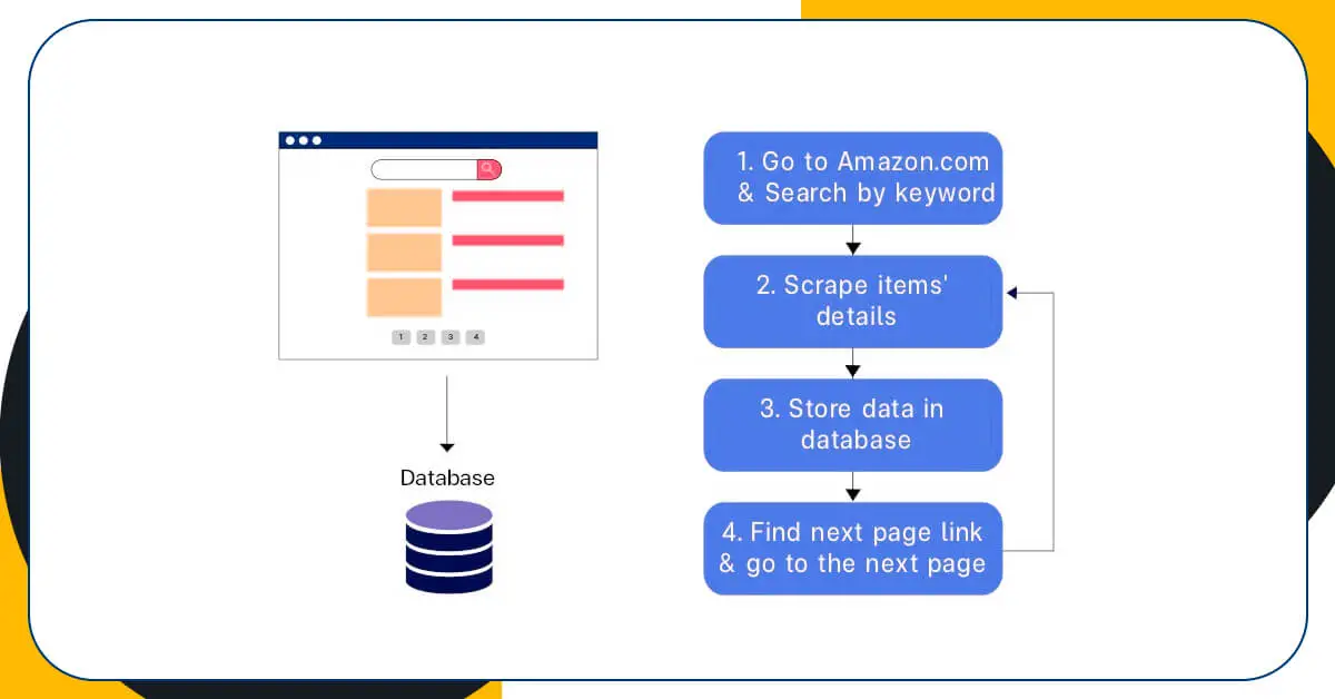 scrape-different-pages-as-well-as-store-data-in-the-database