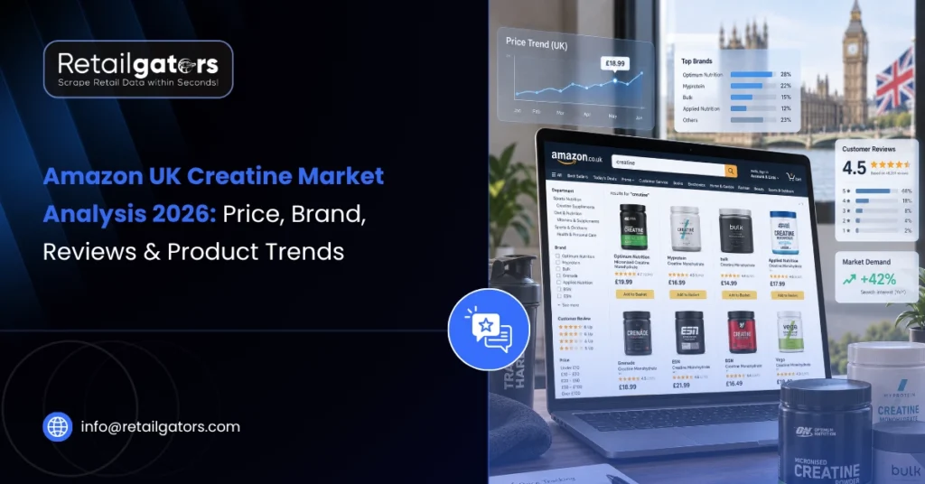 Amazon UK Creatine Market Analysis 2026 Price, Brand, Reviews & Product Trends